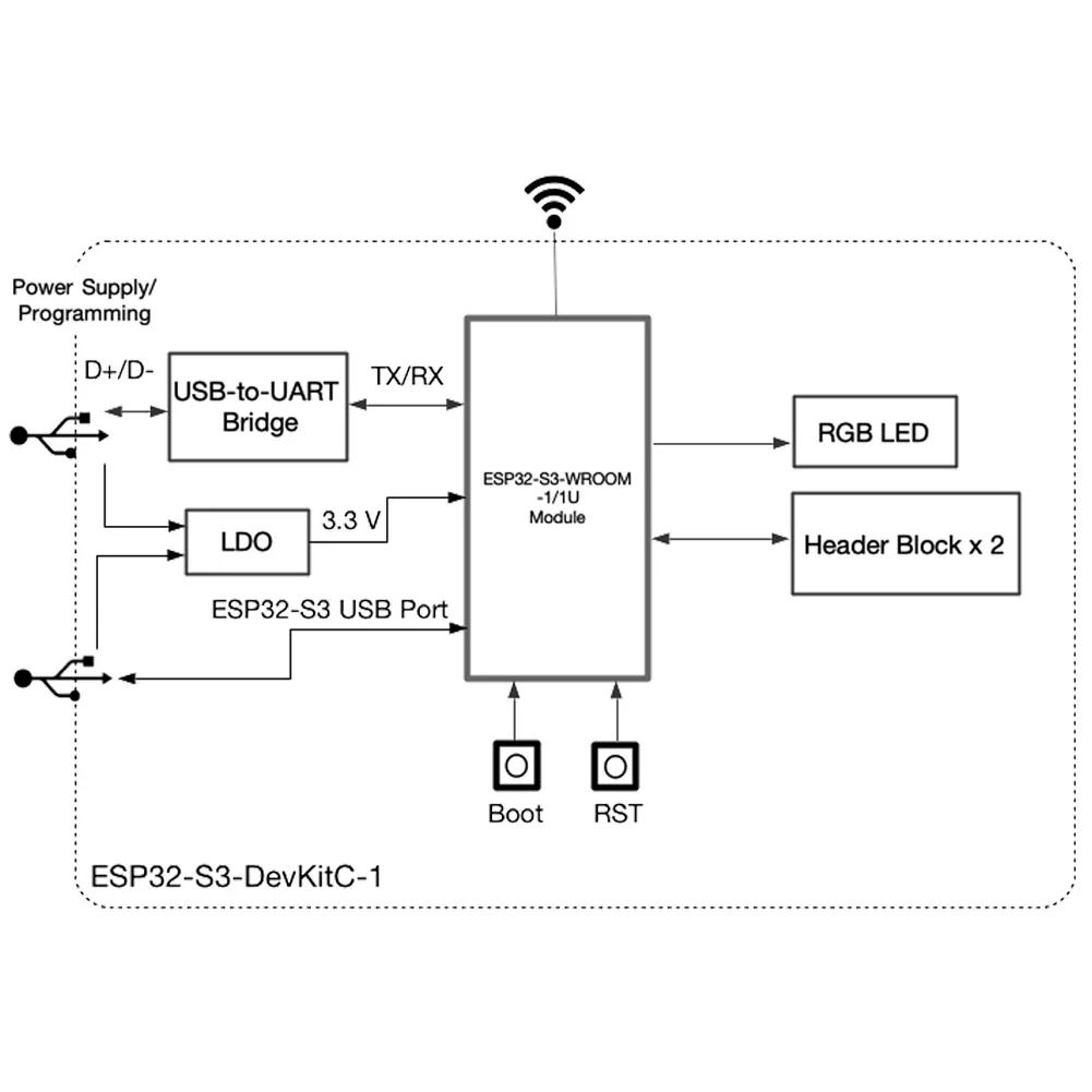 ESP32-S3-DevKitC-1 N16R8 Devel - đánh giá và giá Esp32 S3 Devkitc 1