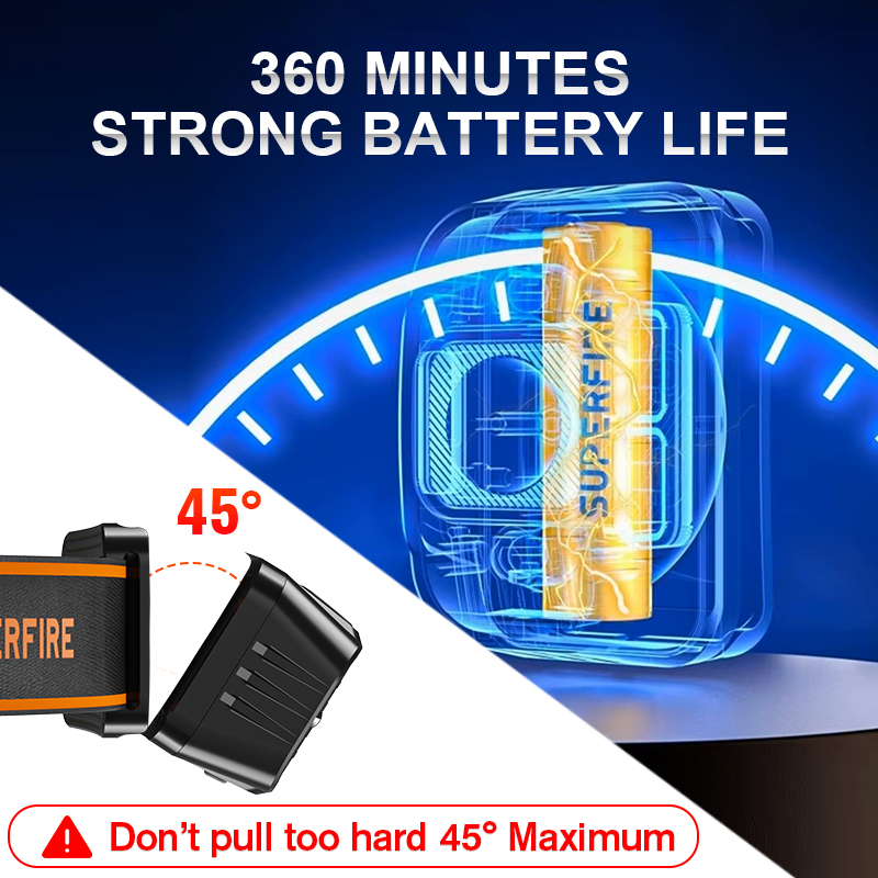 SUPERFIRE Mini LED USB C  Rech - đánh giá và giá Lolin D32