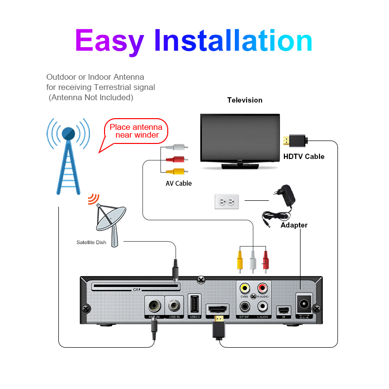 Meecast H.265 Satellite TV Rec - đánh giá và giá Devkitc