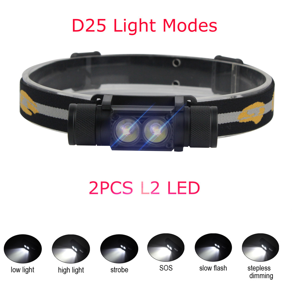 BORUiT LED Mini Headlamp High  - đánh giá và giá Lolin D32