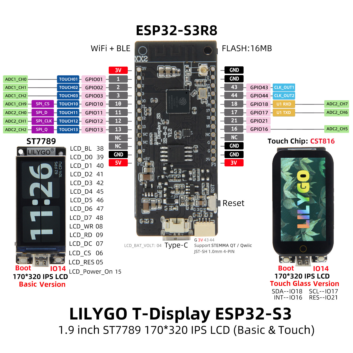 LILYGO T-Display-S3 Touch Vers - đánh giá và giá Ttgo T Watch