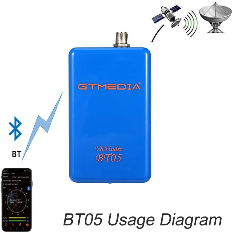 GTMEDIA V8 Finder BT05 Digital - đánh giá và giá Devkitc
