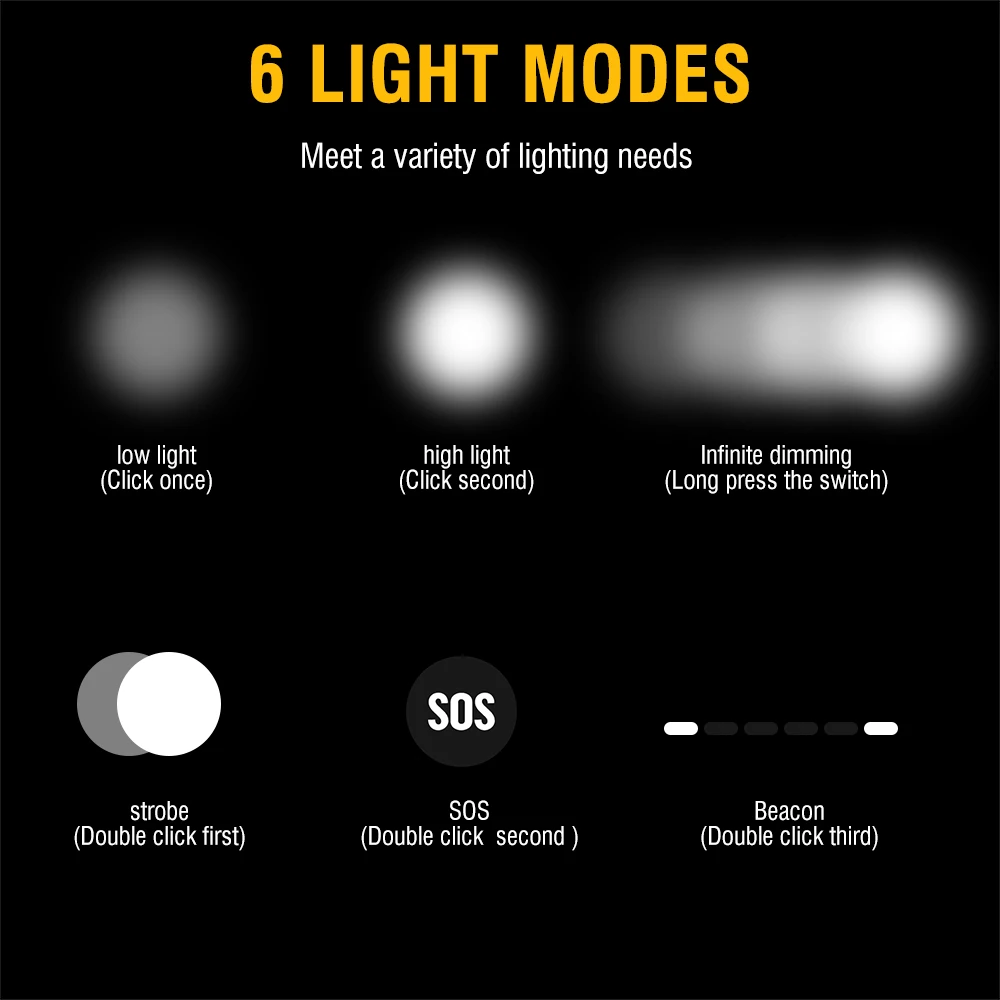 BORUiT D25 Dual LED Headlamp 2 - đánh giá và giá Lolin D32