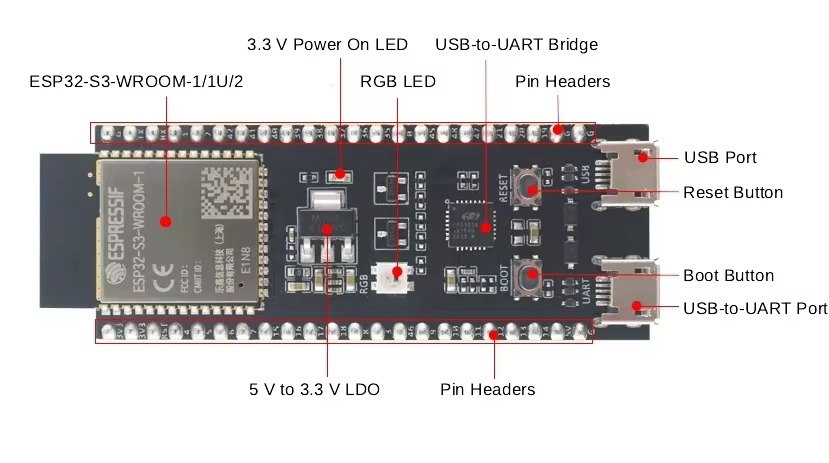 ESP32-S3 DevKitC-1 and 1U Deve - đánh giá và giá Esp32 S3 Devkitc 1