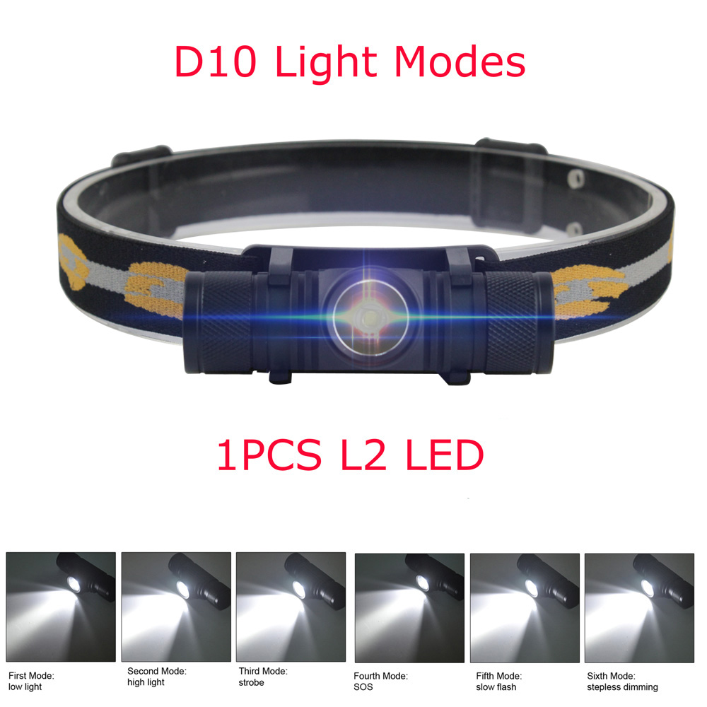 BORUiT 1000LM Đèn Pha Đèn LED  - đánh giá và giá Lolin D32
