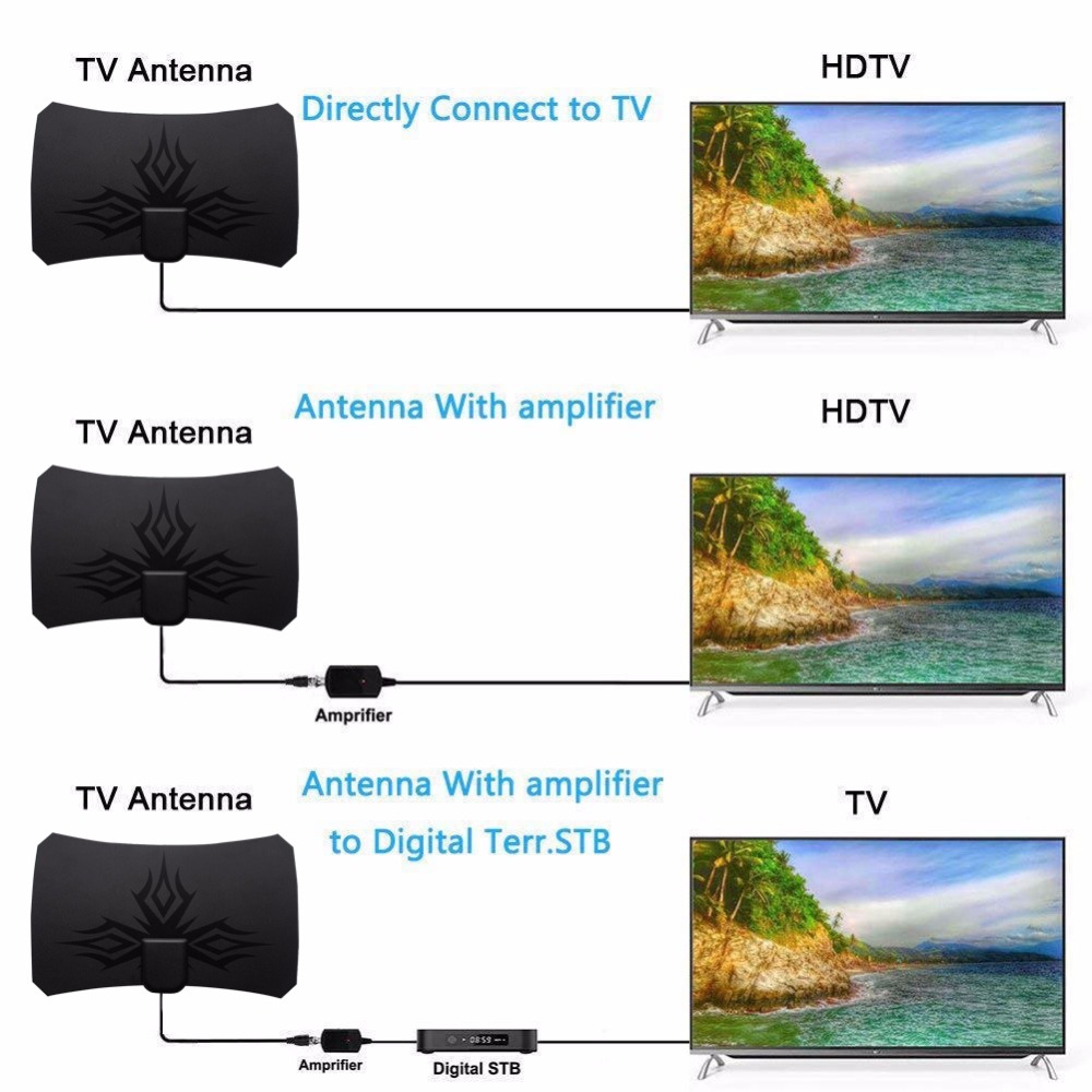 2025 ATSC 4K 1080P HDTV Antenn - đánh giá và giá Devkitc